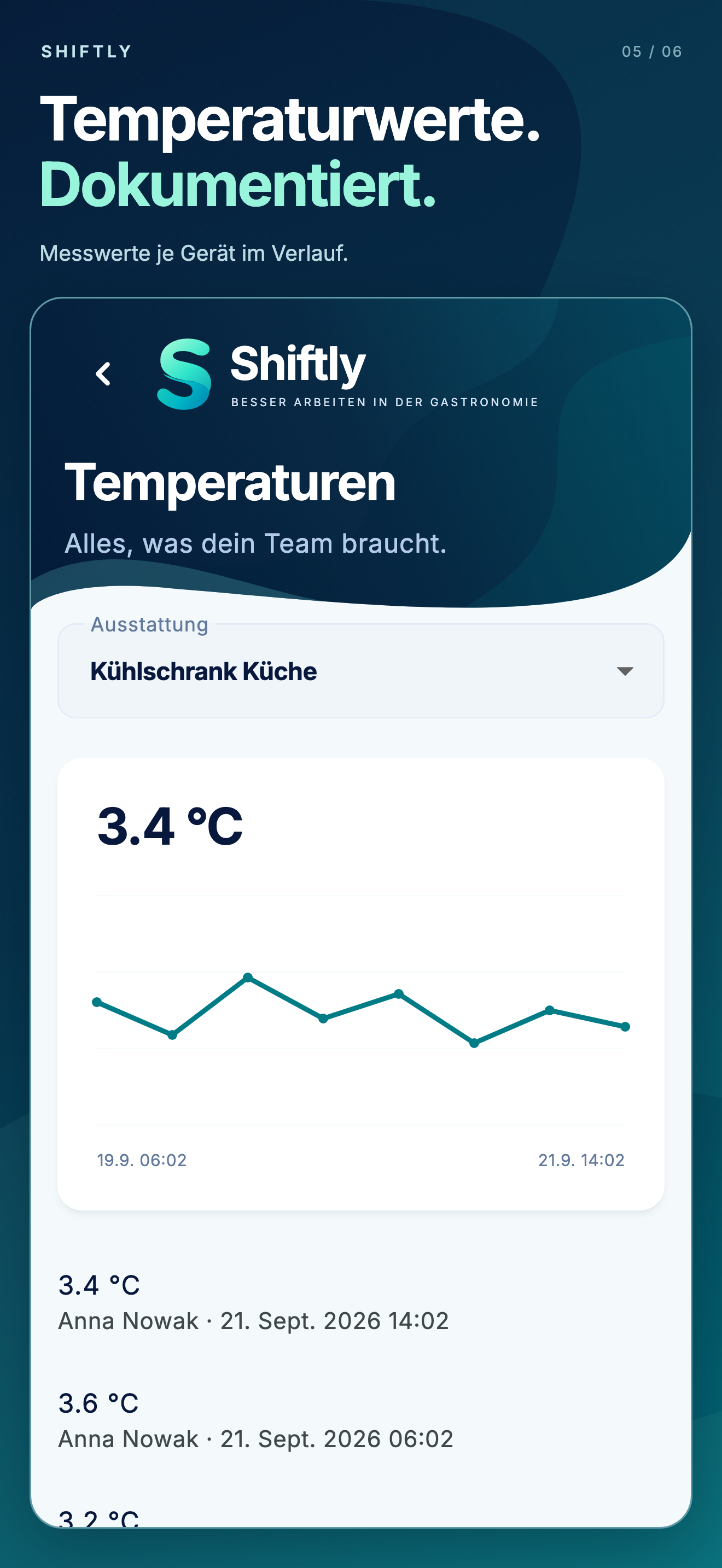 Shiftly-App: Temperaturen