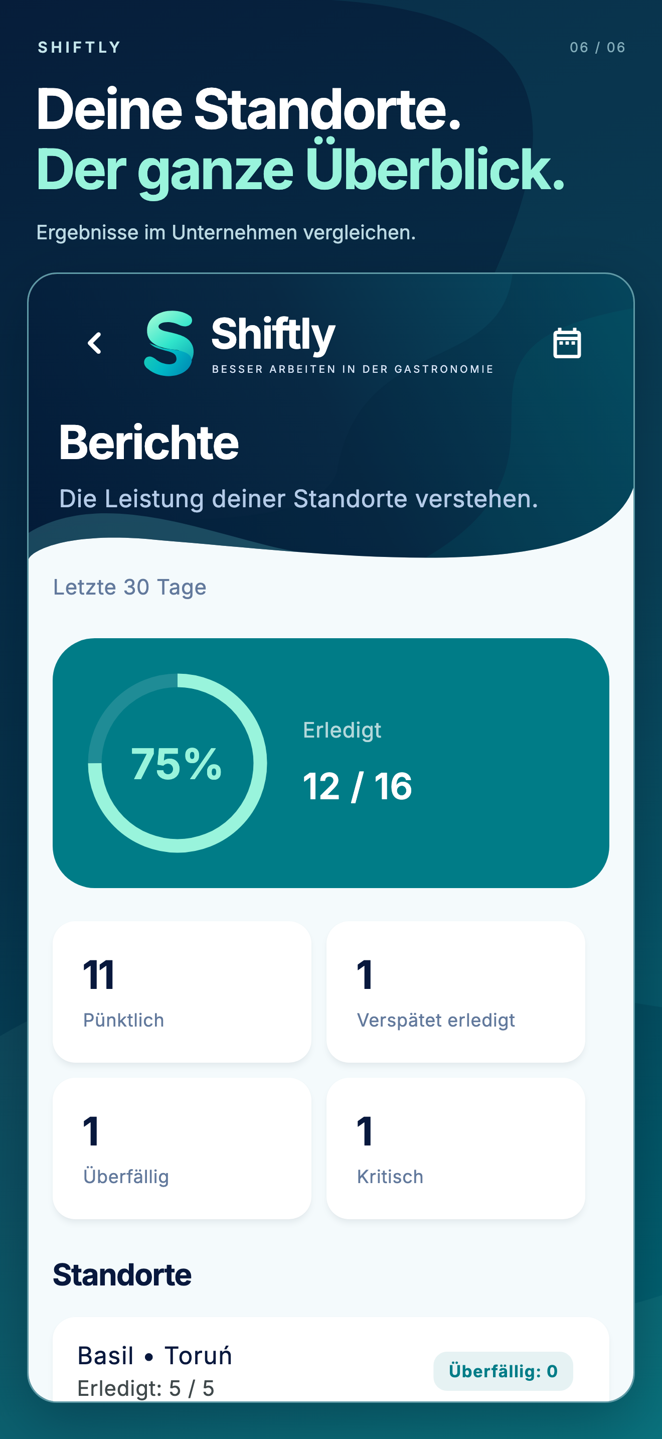 Shiftly-App: Berichte