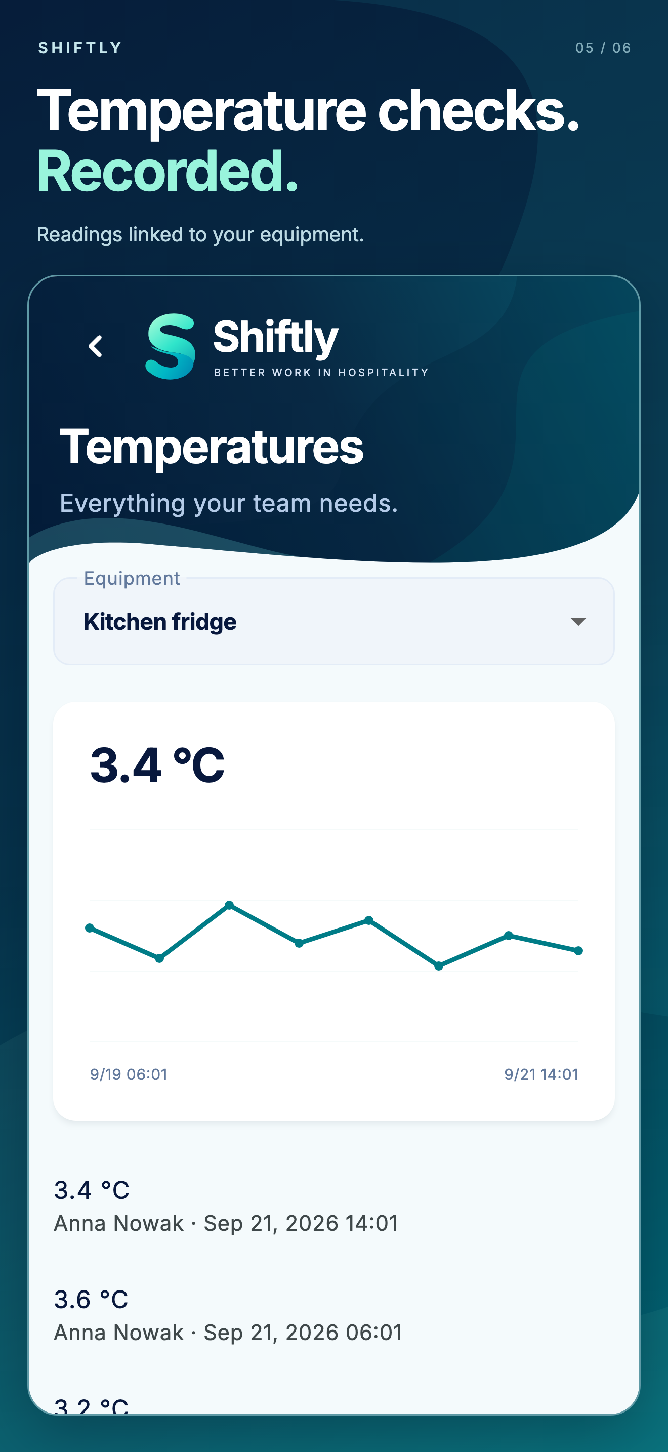 Shiftly mobile app: Temperatures