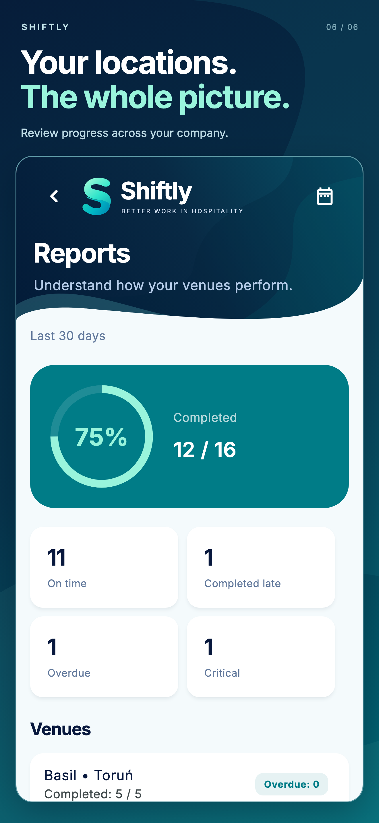 Shiftly mobile app: Reports