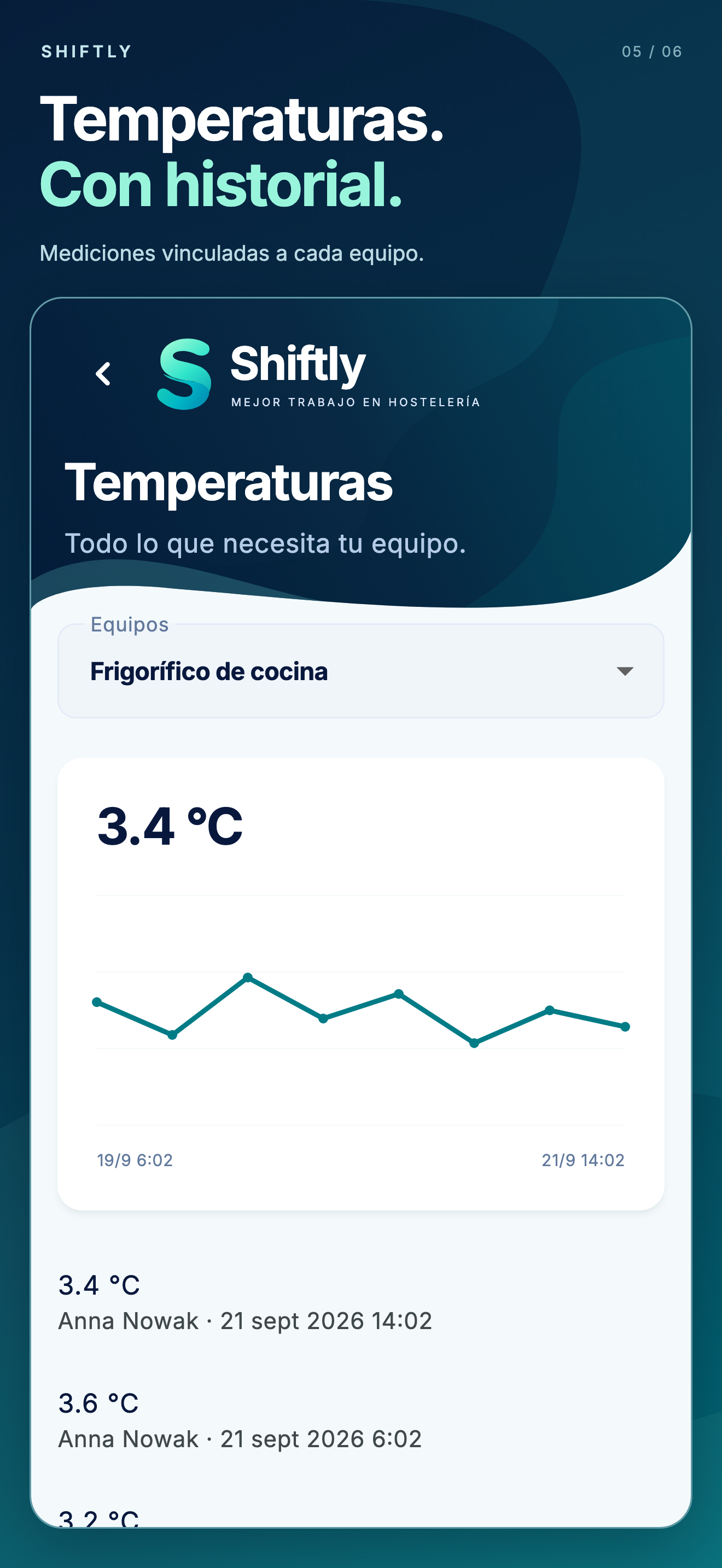 App móvil Shiftly: Temperaturas