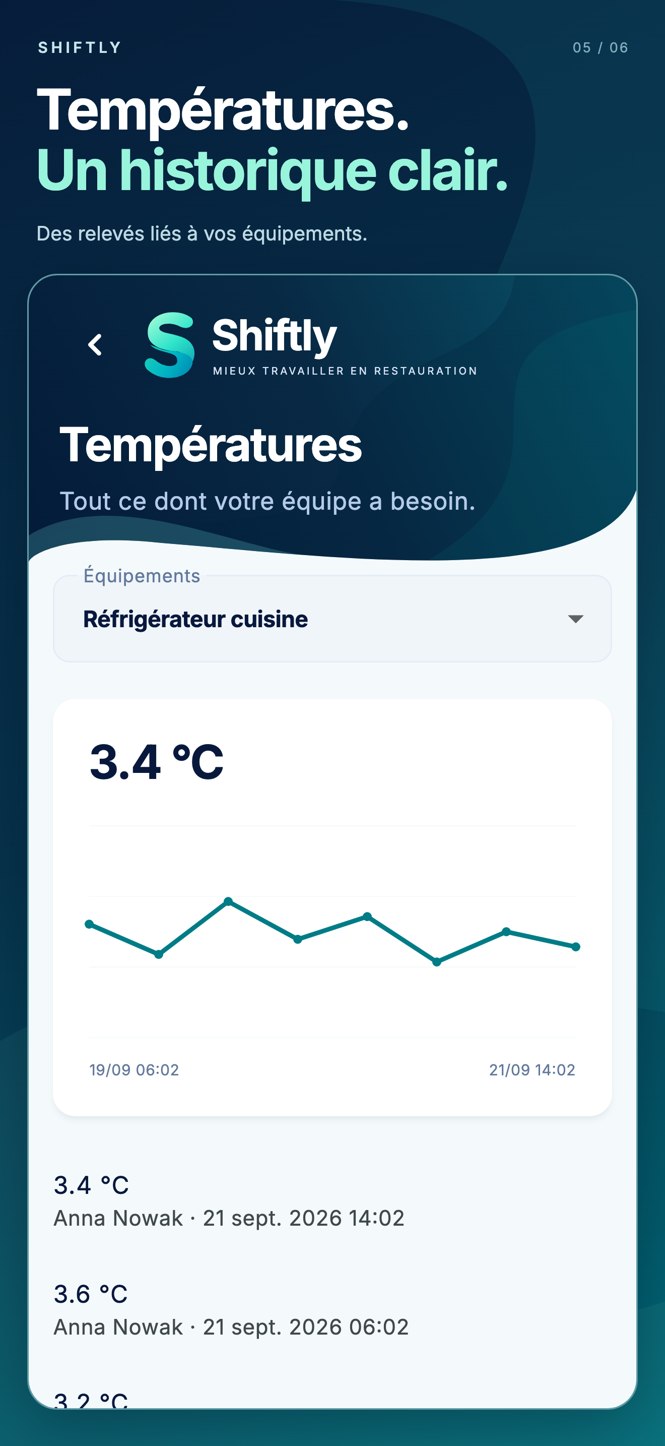 Application mobile Shiftly : Températures