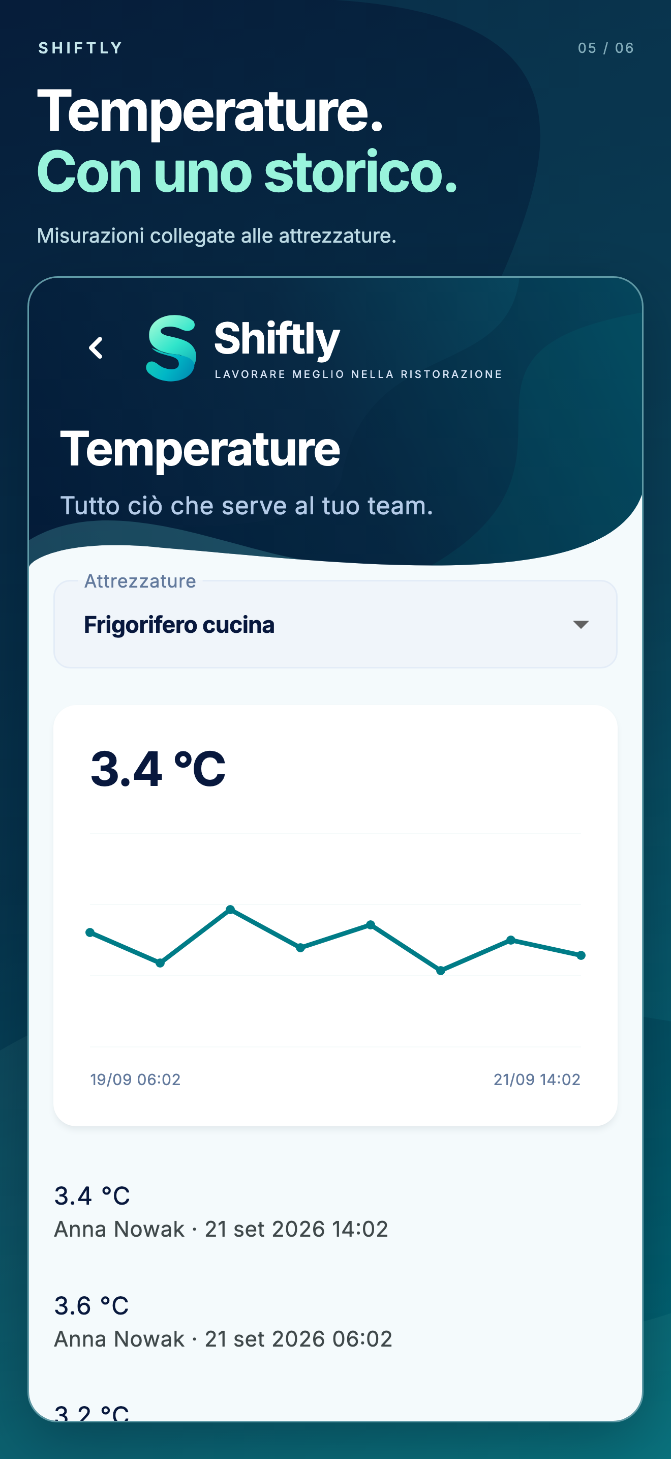 App mobile Shiftly: Temperature