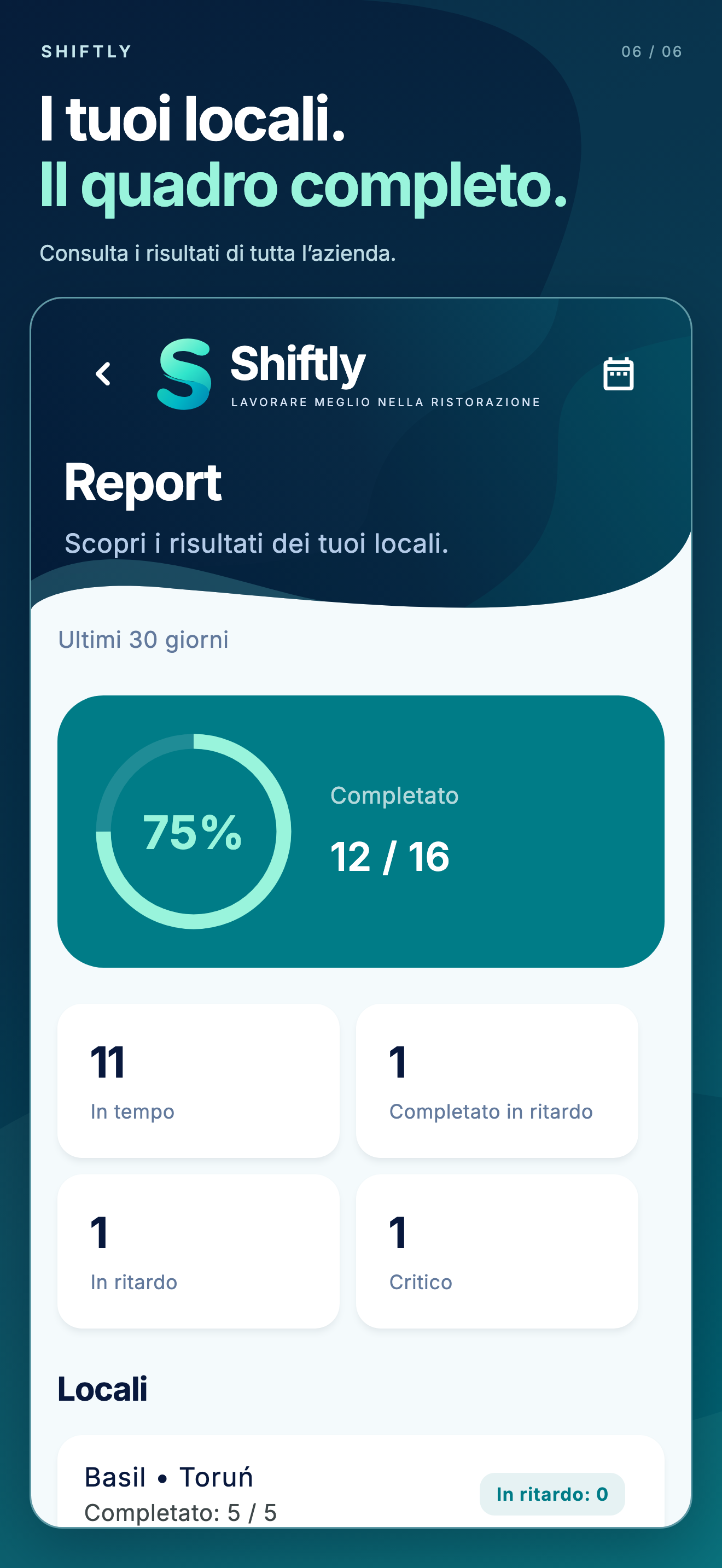 App mobile Shiftly: Report