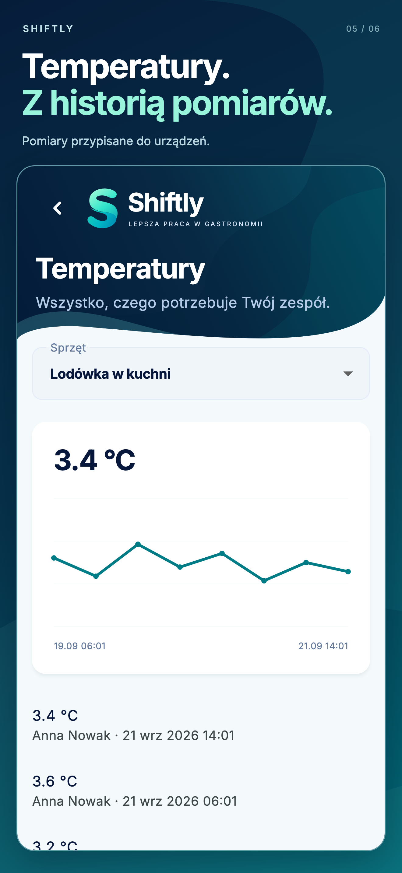 Aplikacja mobilna Shiftly: Temperatury