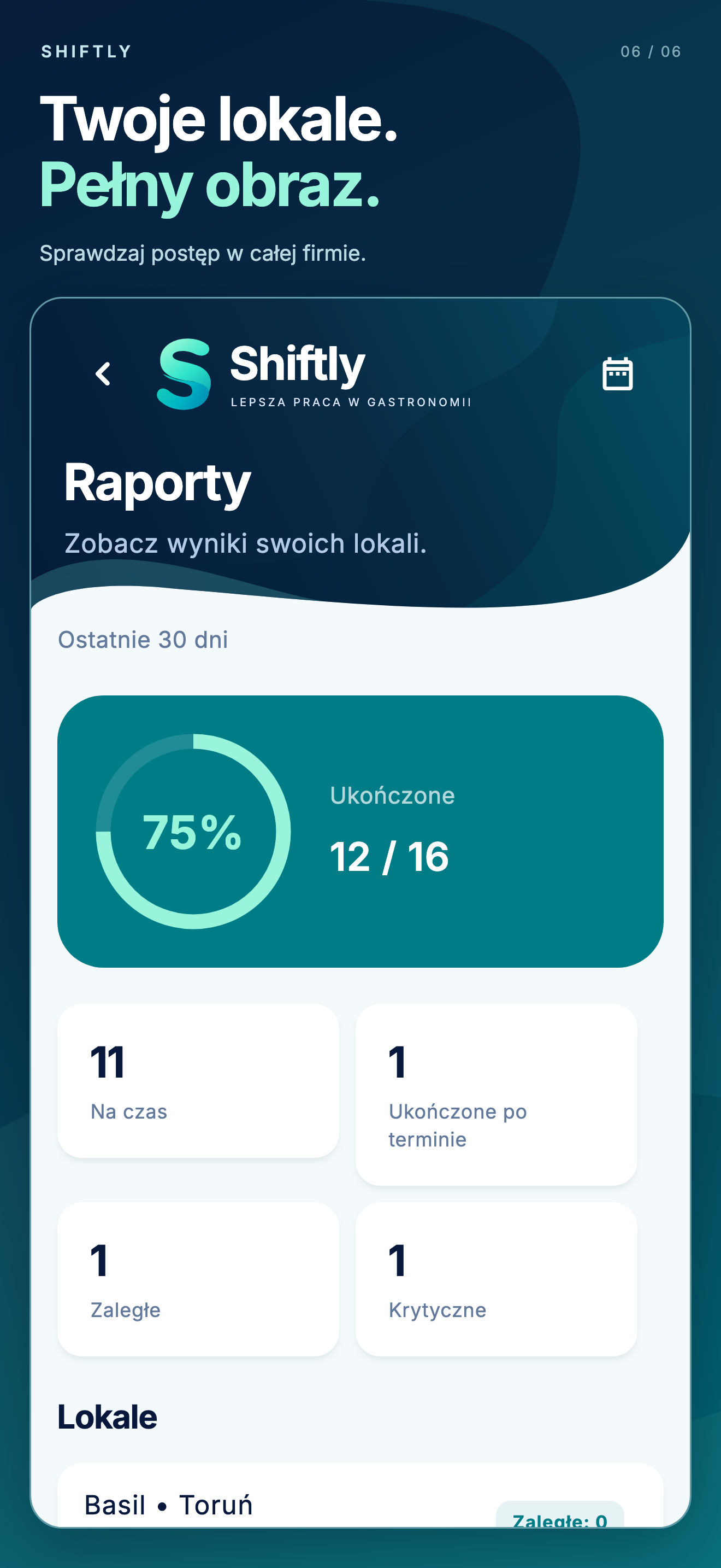 Aplikacja mobilna Shiftly: Raporty