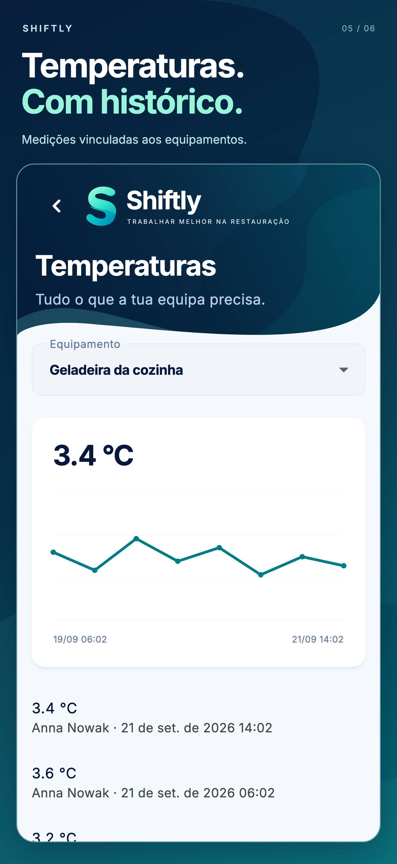 Aplicativo móvel Shiftly: Temperaturas
