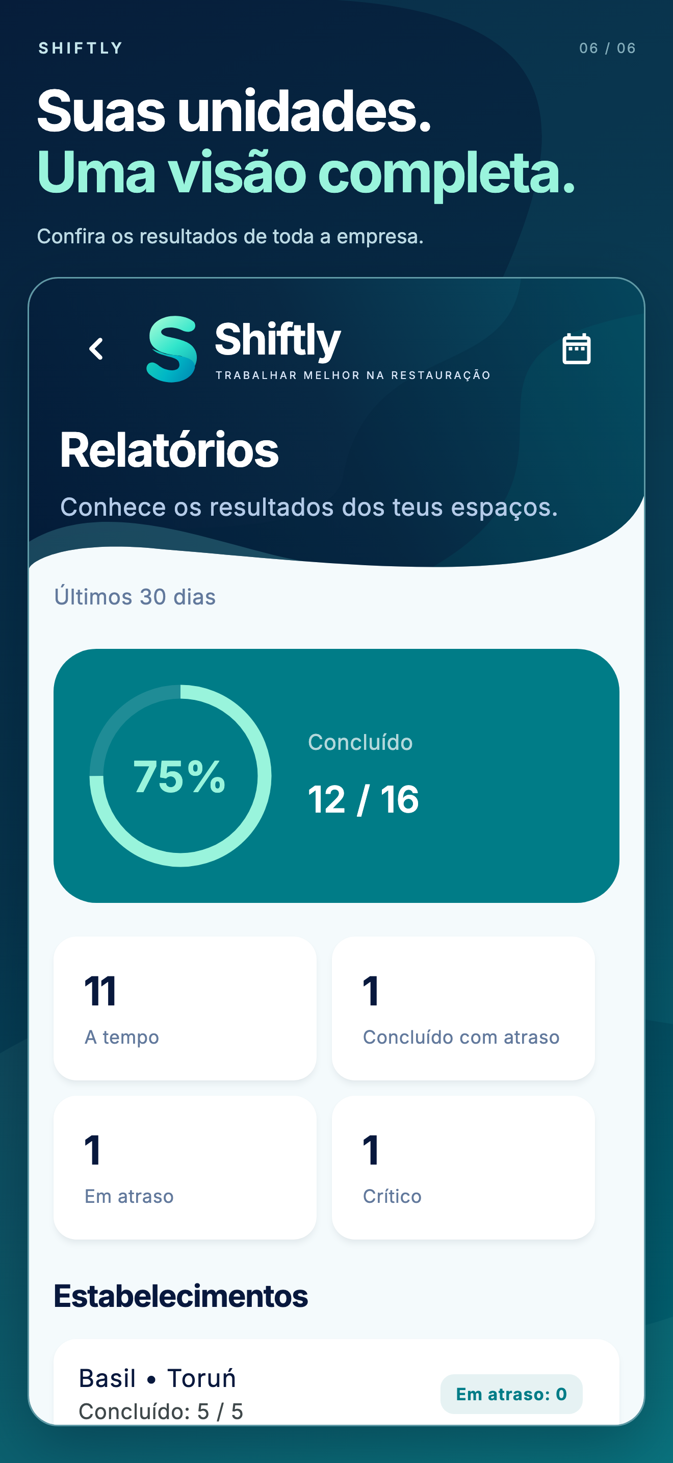 Aplicativo móvel Shiftly: Relatórios