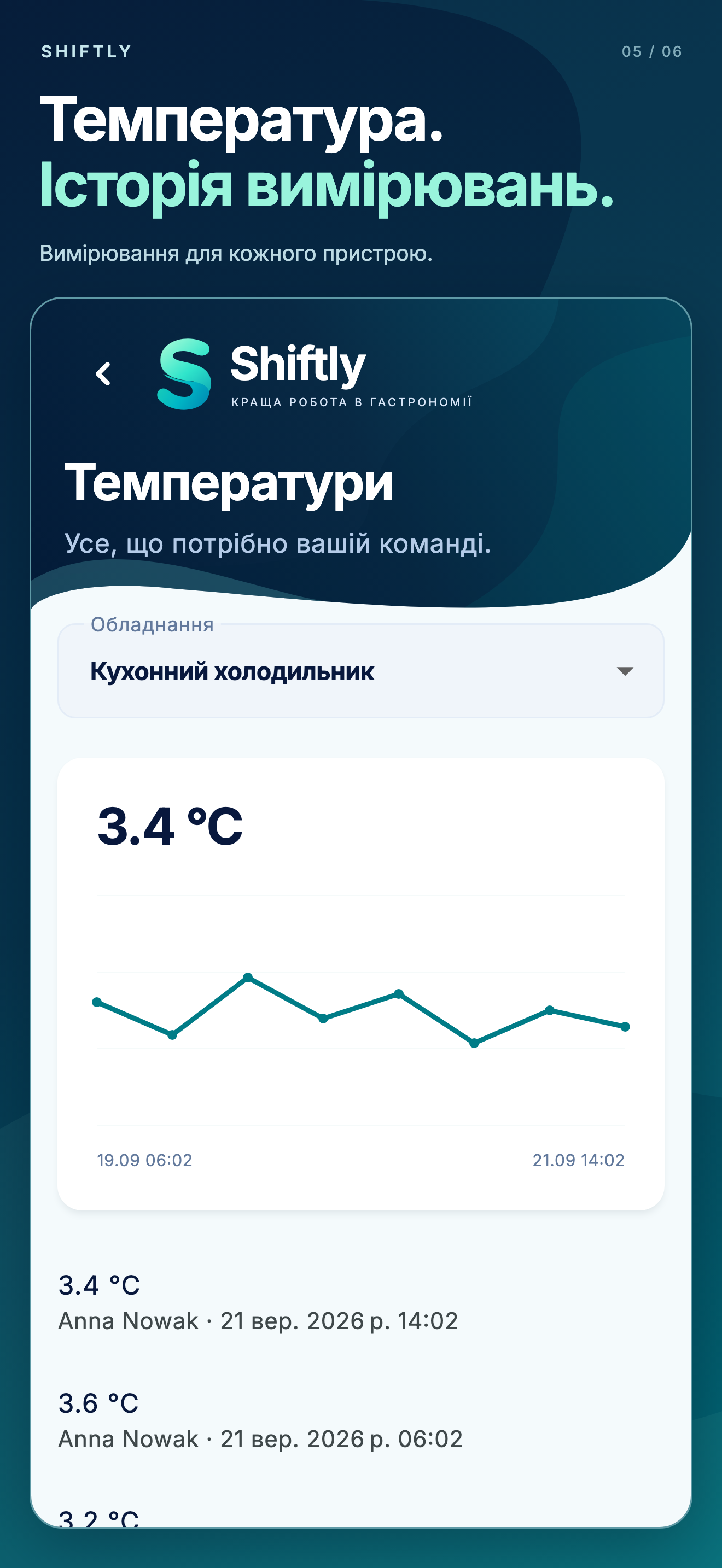 Мобільний застосунок Shiftly: Температури