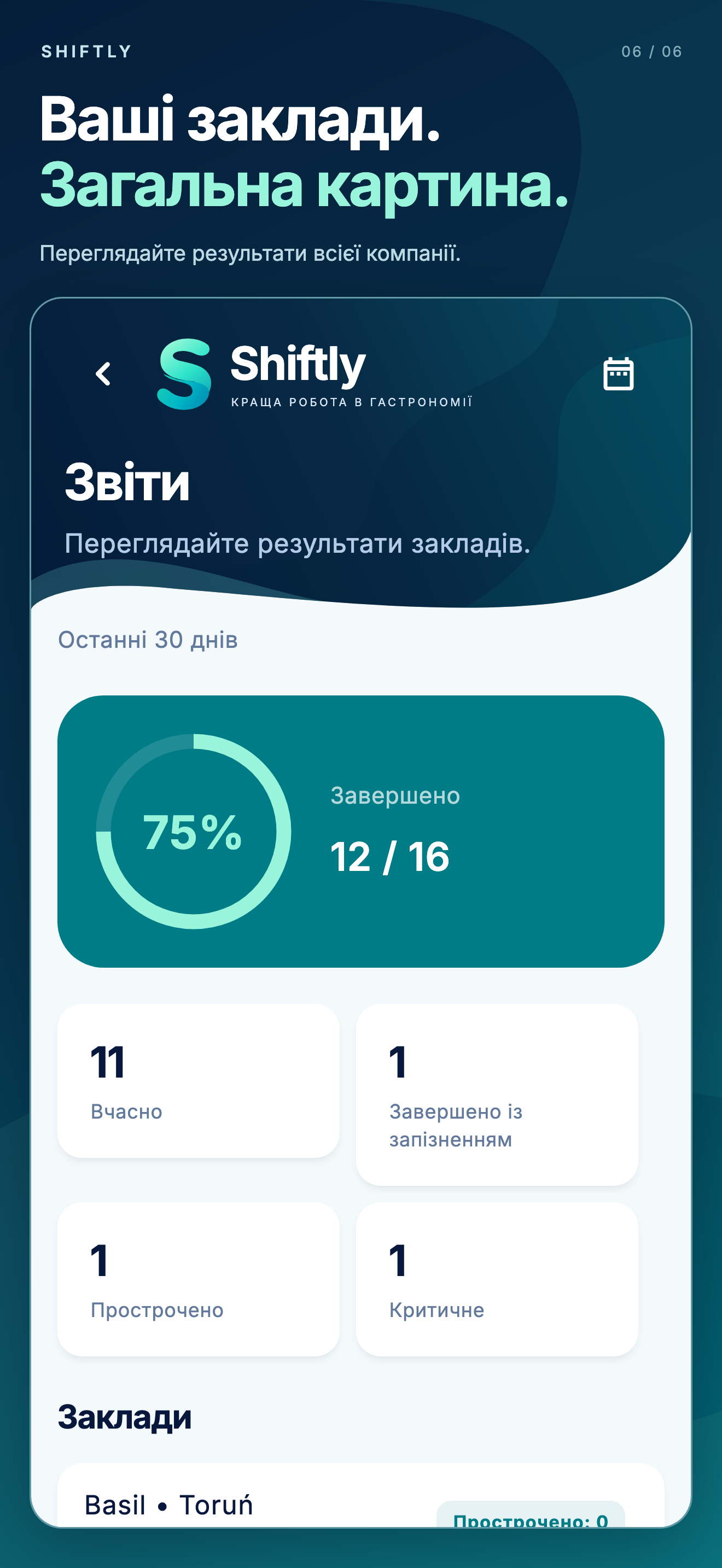Мобільний застосунок Shiftly: Звіти